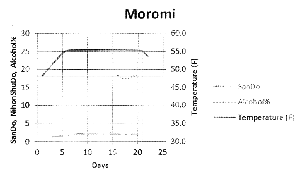 moromi-temperature-chart.png