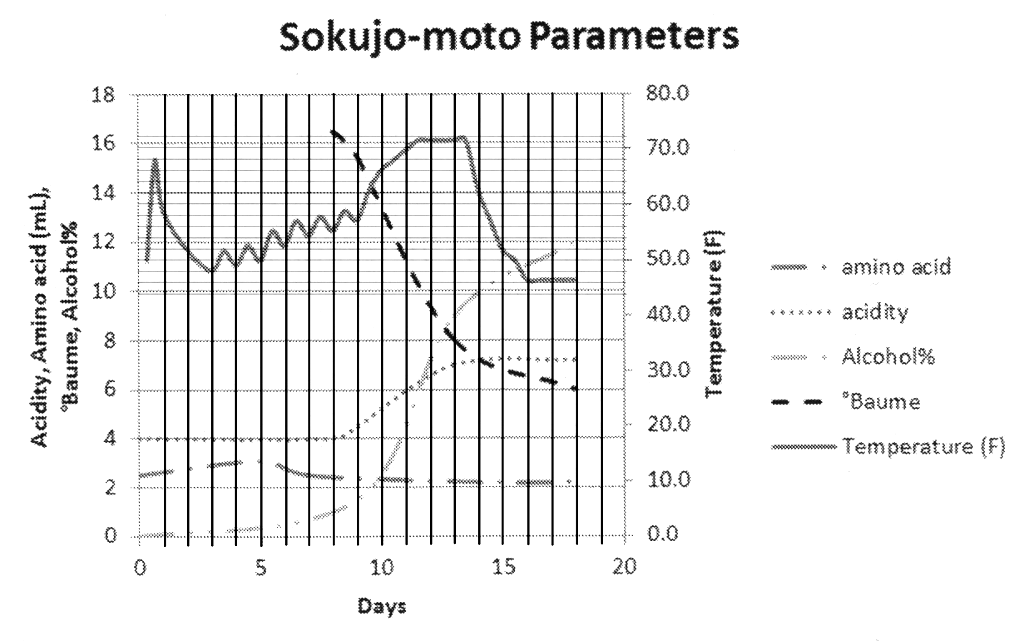sokujo-moto-temperature-chart.png